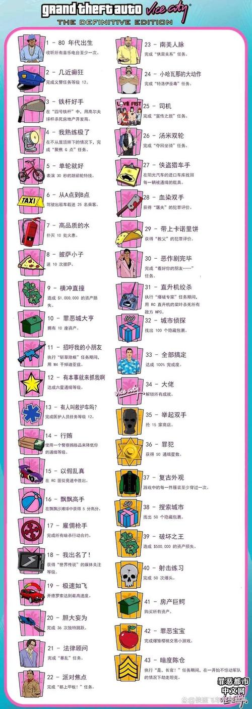 罪恶都市秘籍游戏截图