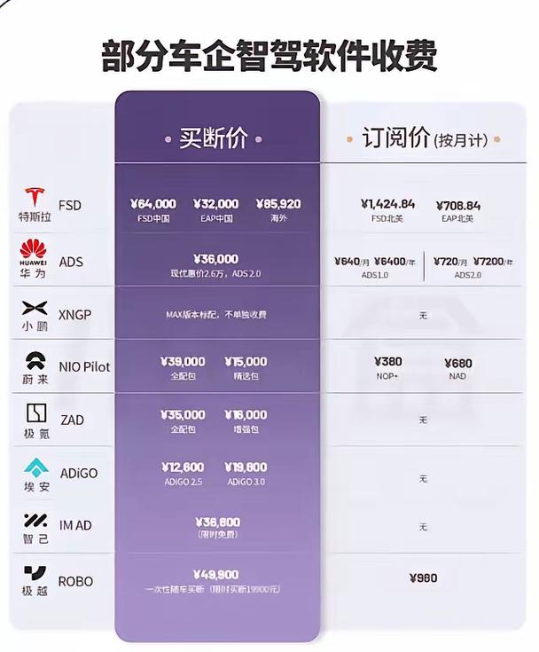 汽车报价app安装汽车报价V7.9.22游戏截图