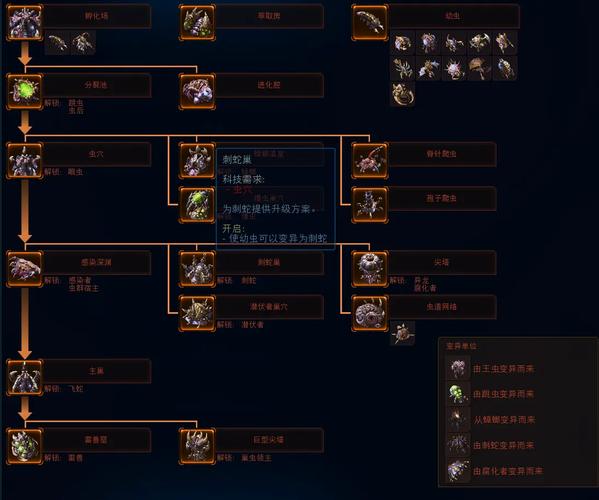 星际争霸2虫族战术指南虫族打法操作技巧及运营流程分享图标