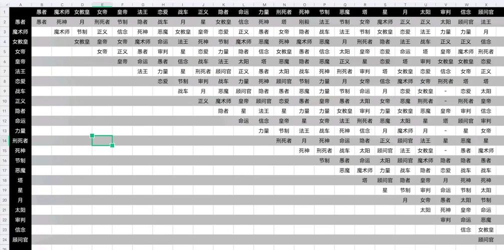 p5r合成面具表推荐面具合成公式大全游戏截图