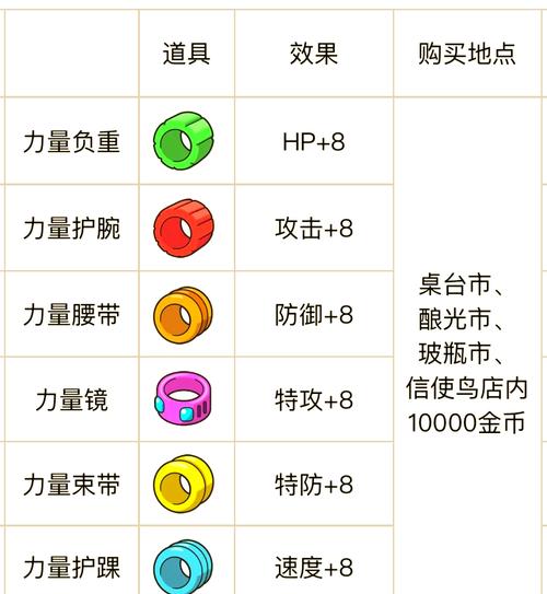 口袋妖怪努力值怎么刷及用处努力值对应精灵分配方法游戏截图