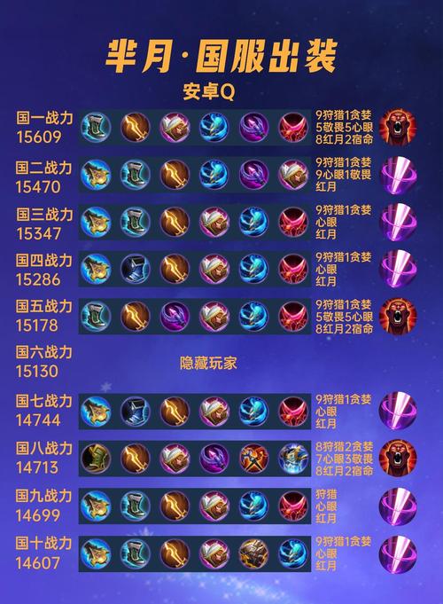 王者荣耀芈月上单怎么出装游戏截图