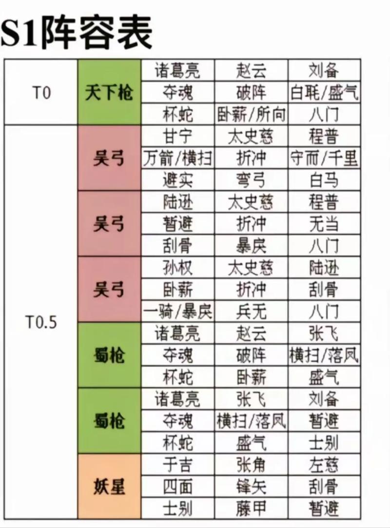 三国志战略版高效刷装与阵容搭配完全指南游戏截图