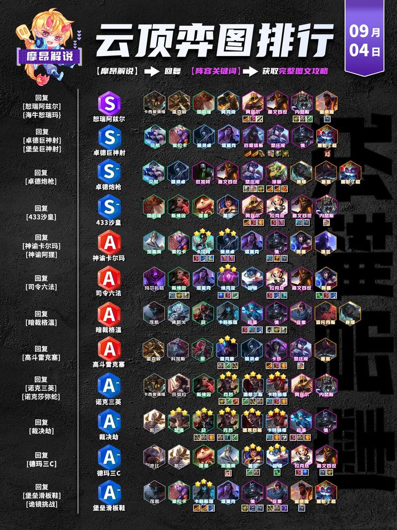 云顶之弈s9最新版本云顶之弈最强阵容大全开启高输出游戏截图