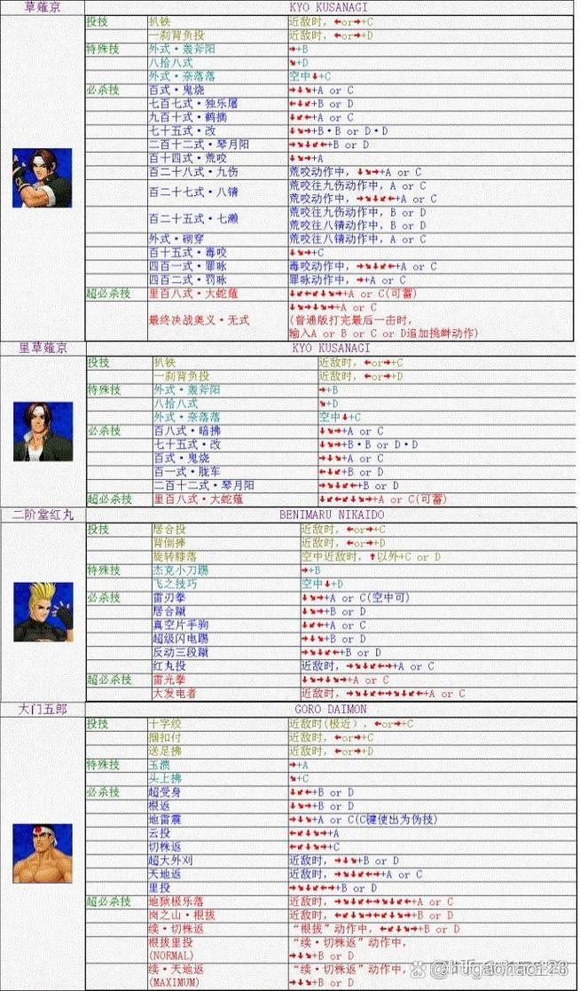 拳皇98克里斯出招表游戏截图