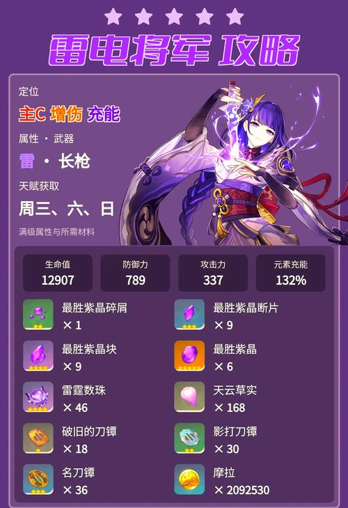 原神雷神圣遗物推荐及副词条搭配武器和圣遗物搭配选游戏截图