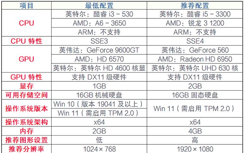 玩英雄联盟电脑需要什么配置2025年全价位配置方案详解