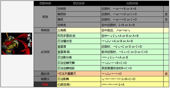 侍魂2人物大全及出招表一览游戏截图