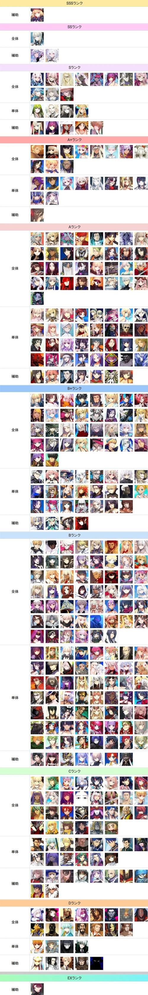 fgo中的七大冠位都有谁fgo中的七大冠位角色介绍游戏截图