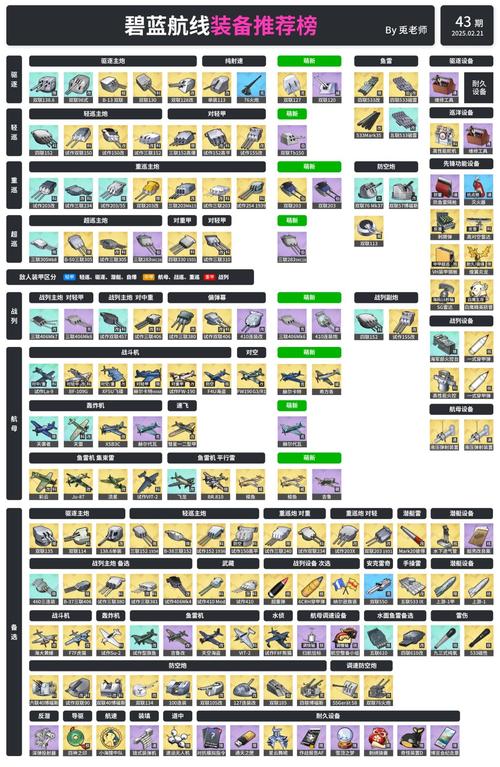 碧蓝航线碧蓝航线声望装备怎么得游戏截图
